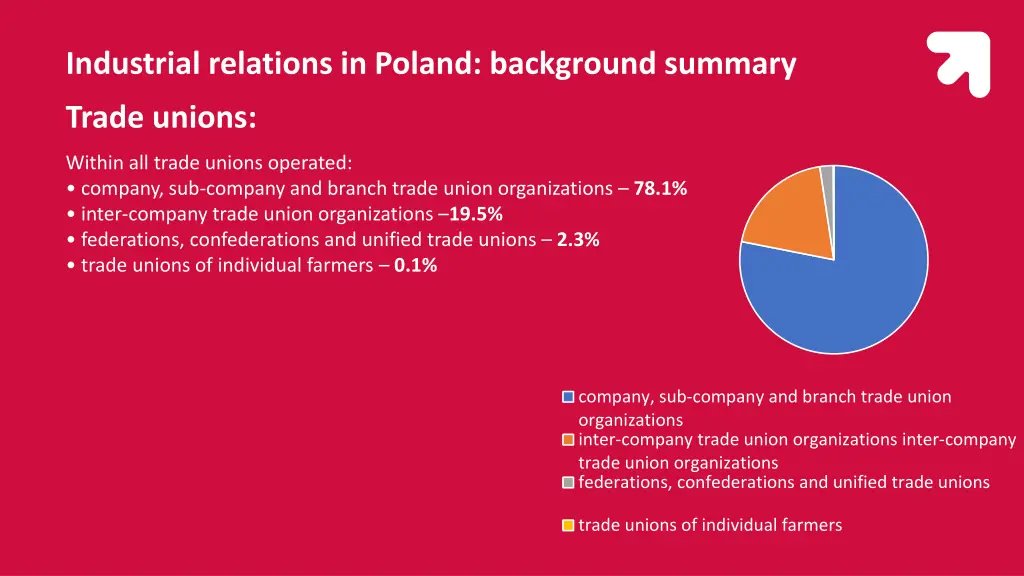 industrial relations in poland background summary 4