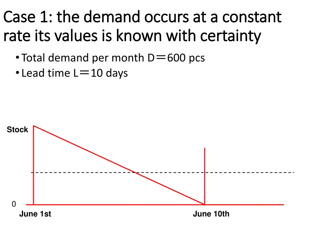 case 1 the demand occurs at a constant case