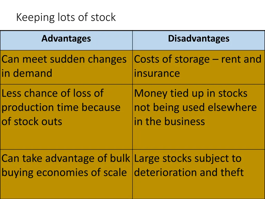 keeping lots of stock