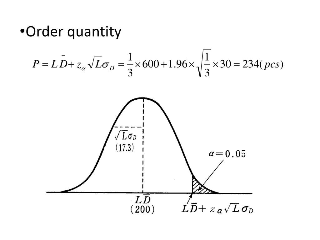 order quantity