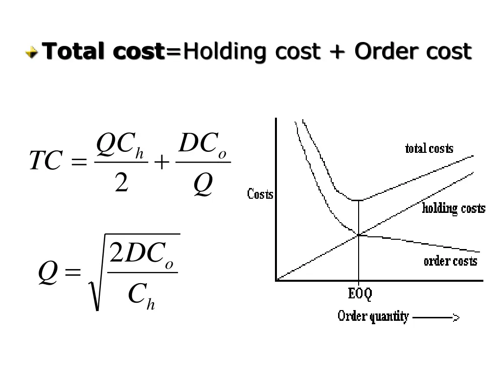 total cost holding cost order cost