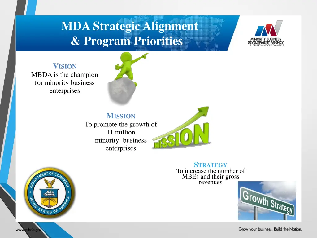 mda strategic alignment program priorities