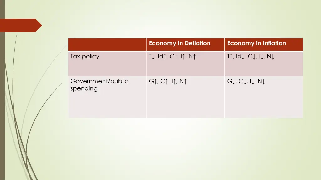 economy in deflation