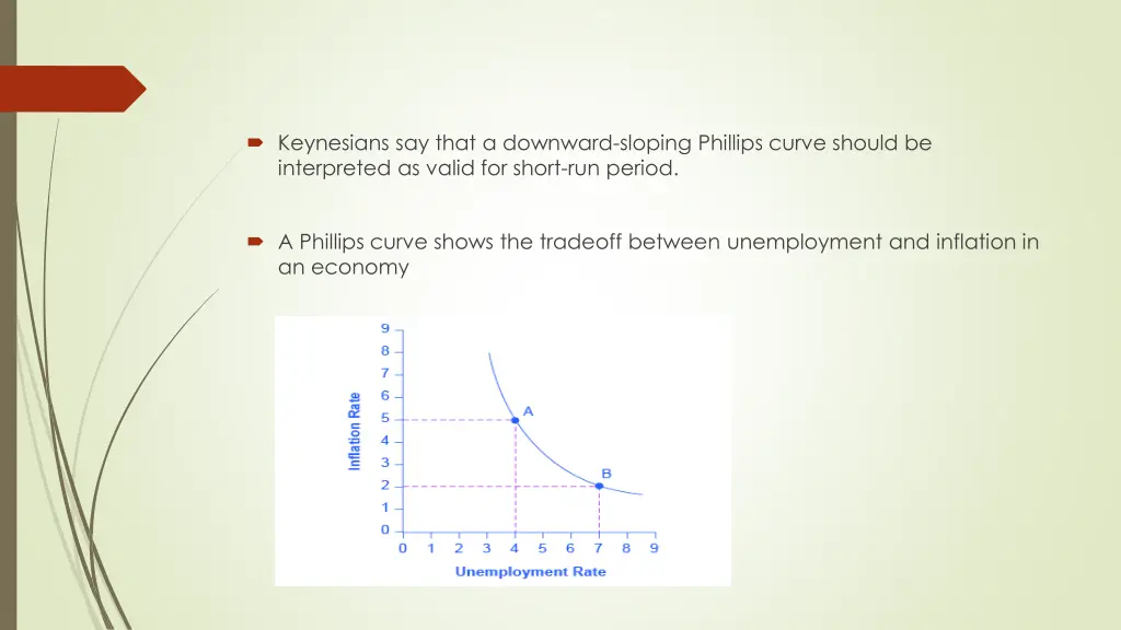 keynesians say that a downward sloping phillips