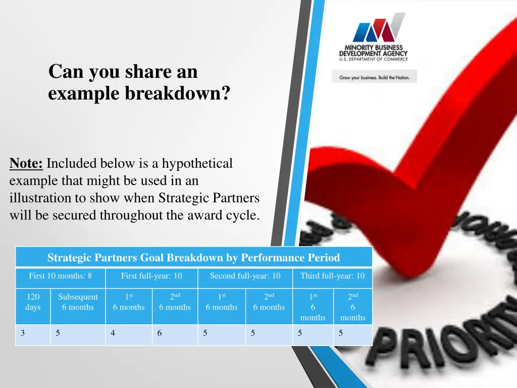 can you share an example breakdown