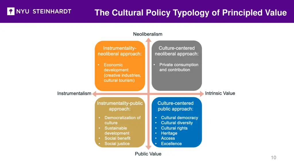 the cultural policy typology of principled value