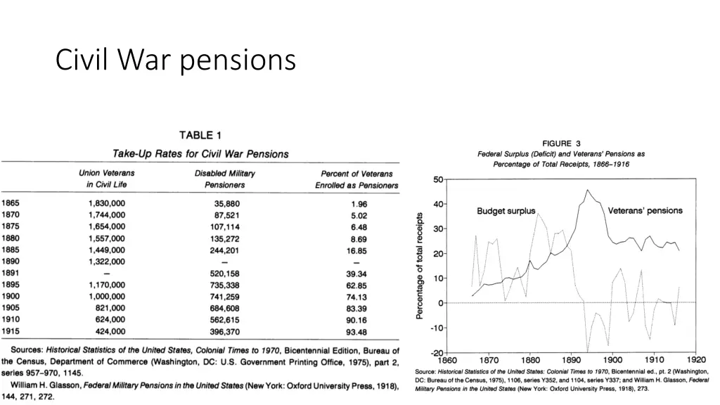 civil war pensions 1