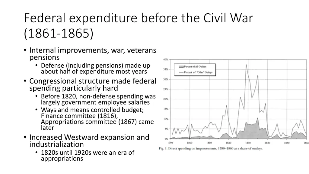 federal expenditure before the civil war 1861