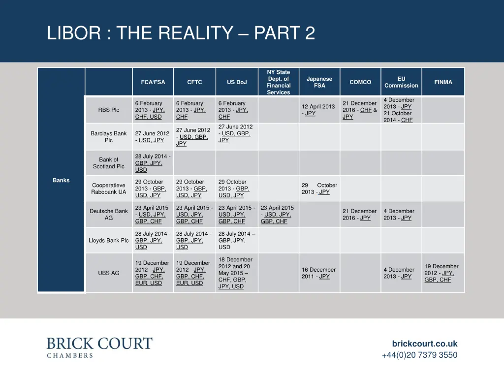 libor the reality part 2