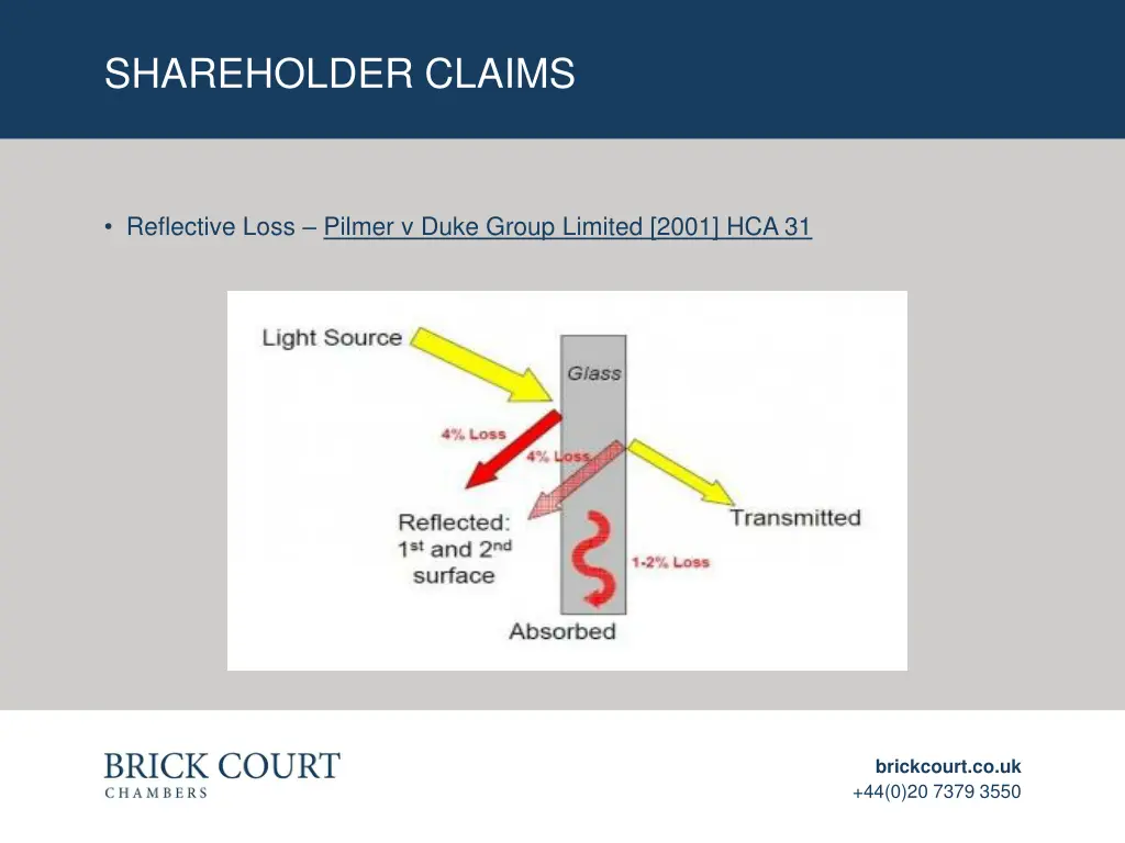 shareholder claims 4