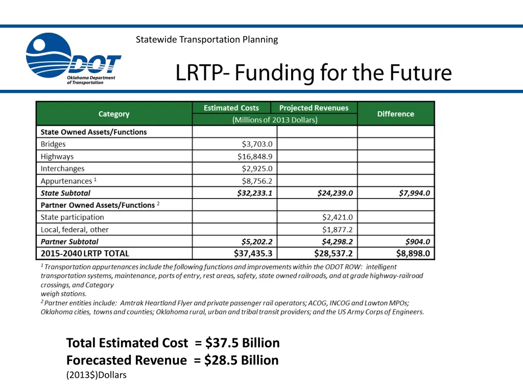 statewide transportation planning 9