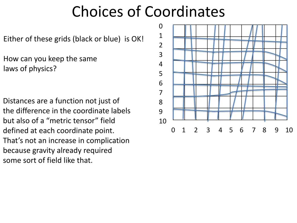 choices of coordinates