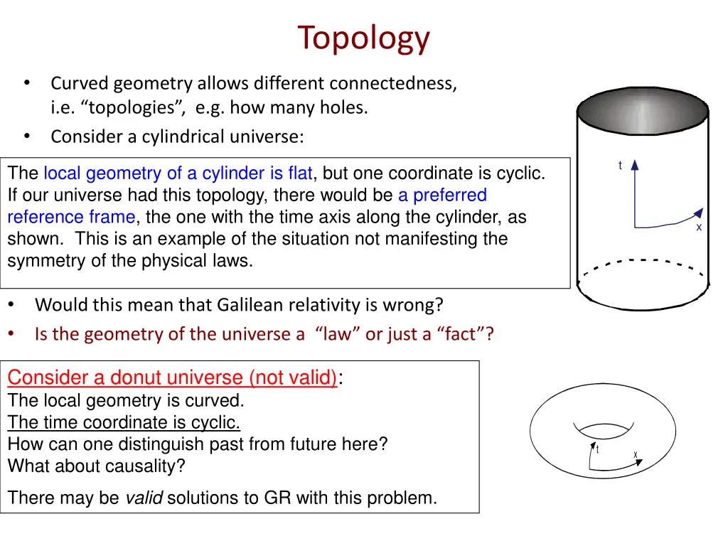 topology