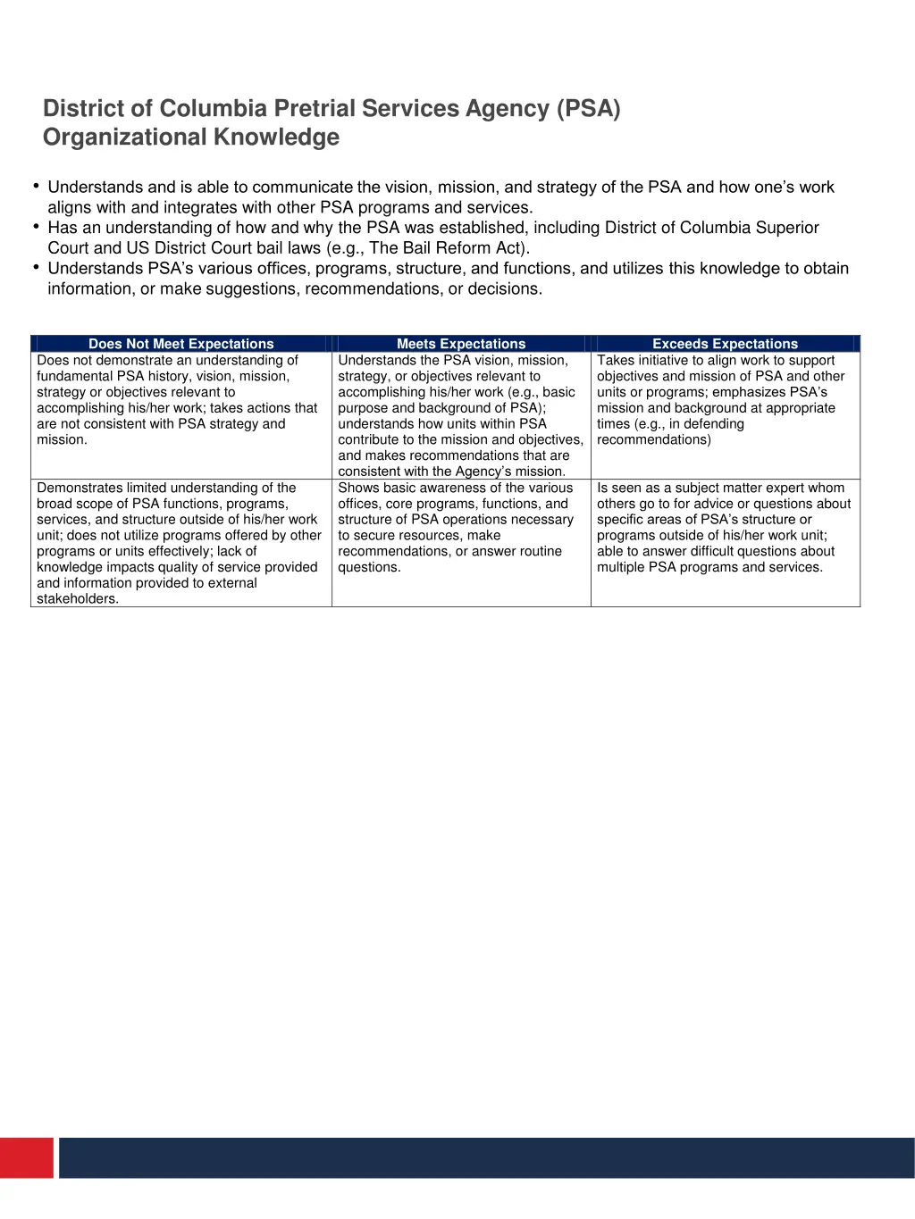 district of columbia pretrial services agency