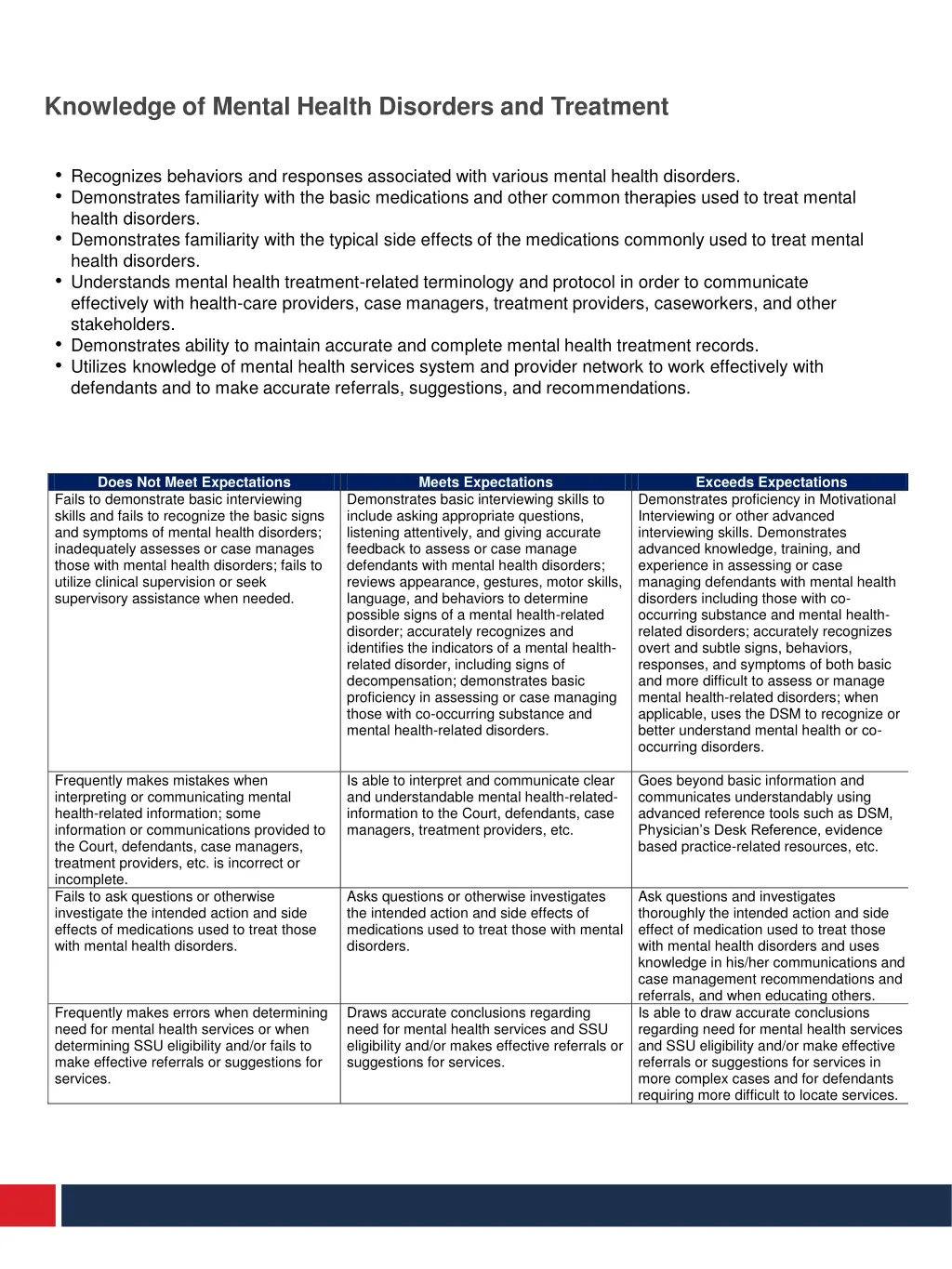 knowledge of mental health disorders and treatment