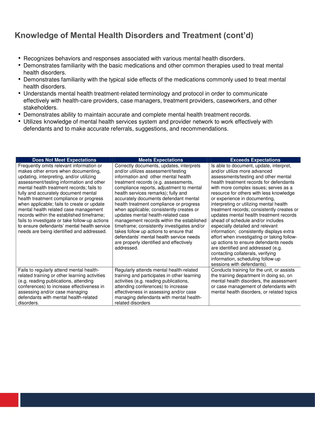 knowledge of mental health disorders