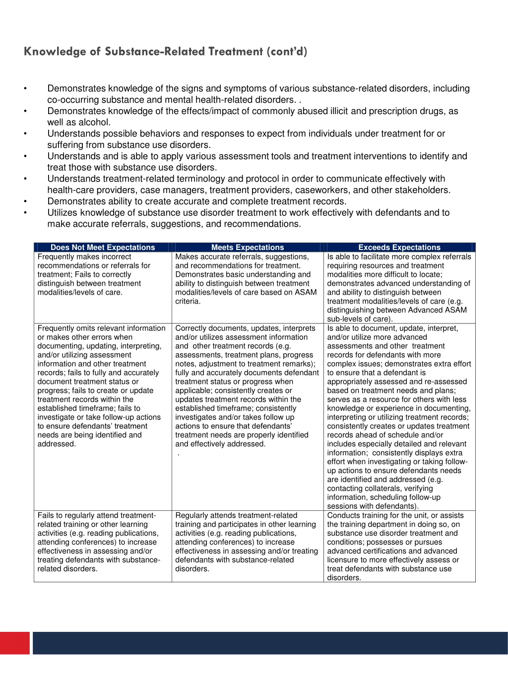 knowledge of substance related treatment cont d