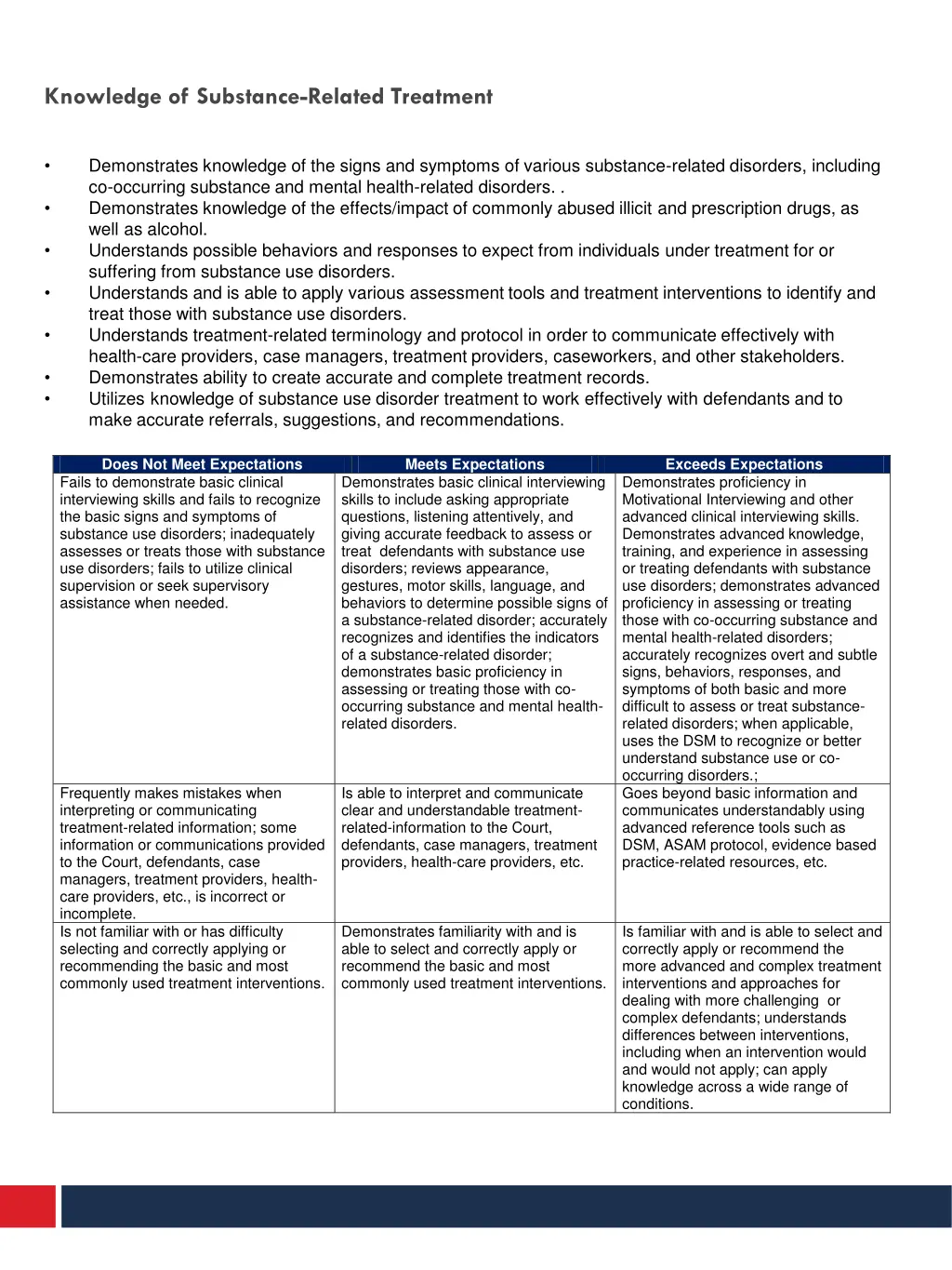 knowledge of substance related treatment