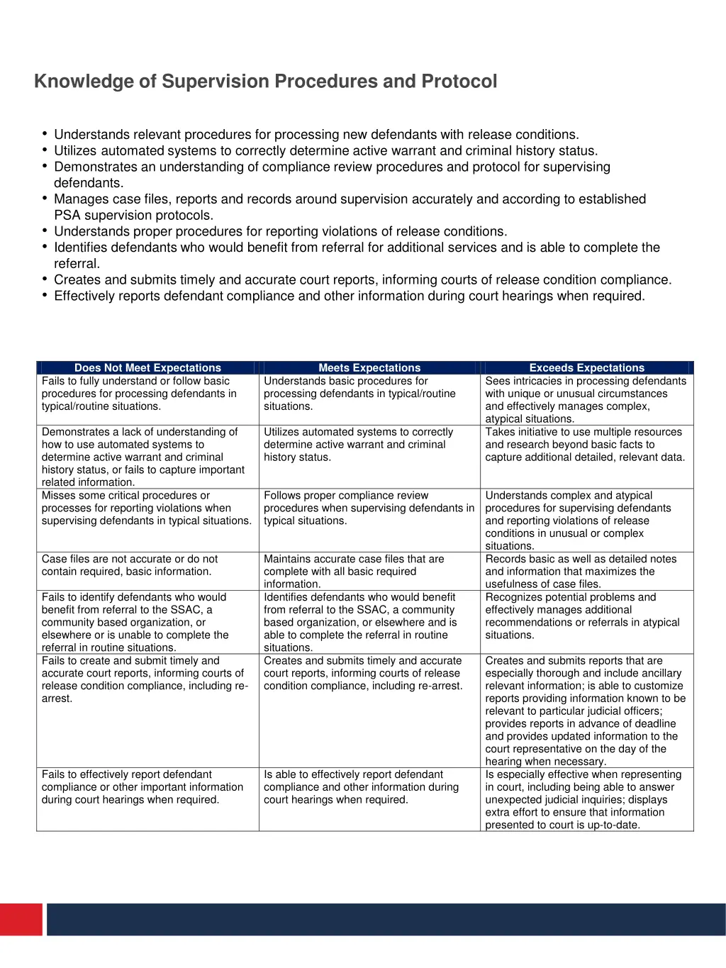 knowledge of supervision procedures and protocol