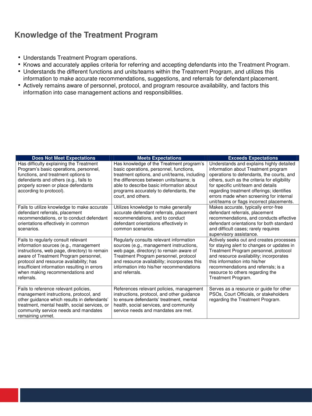 knowledge of the treatment program