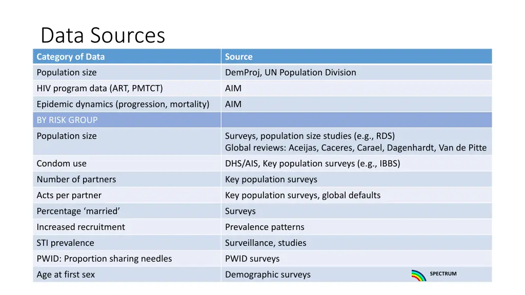 data sources category of data