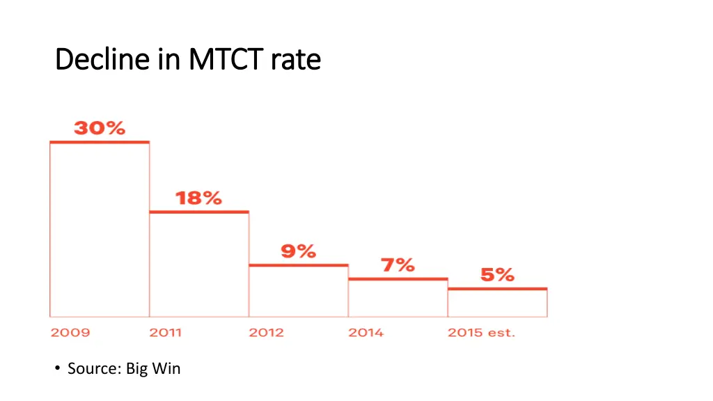 decline in mtct rate decline in mtct rate