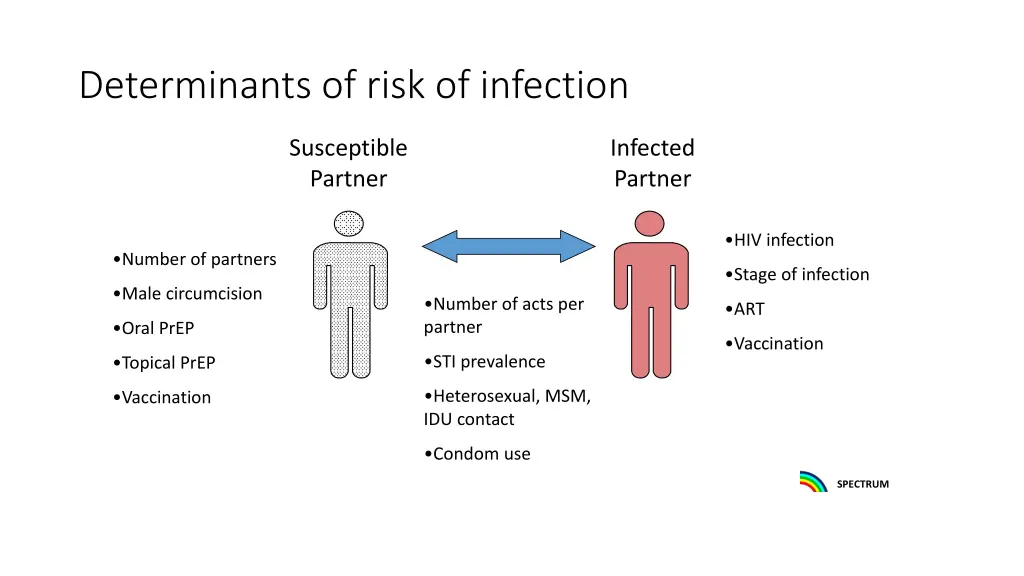 determinants of risk of infection