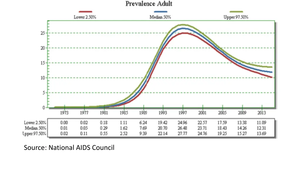 source national aids council