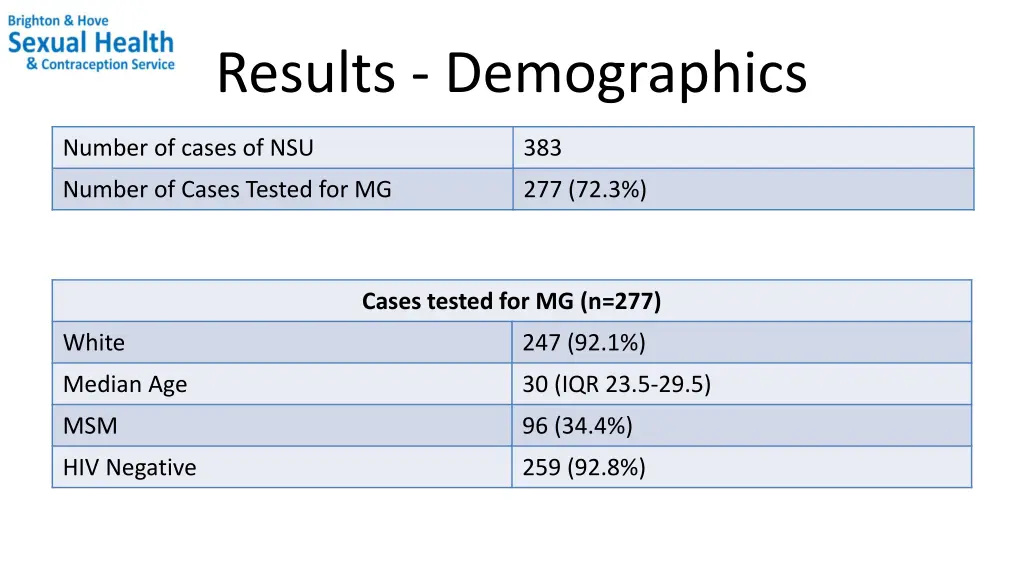 results demographics