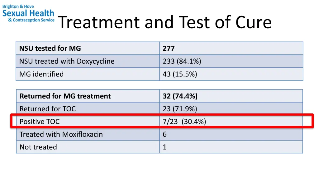 treatment and test of cure