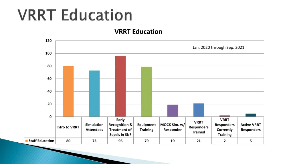 vrrt education