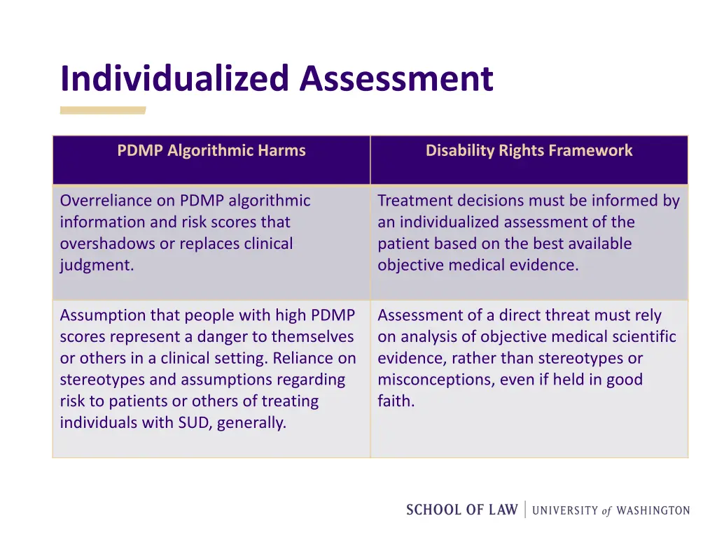 individualized assessment