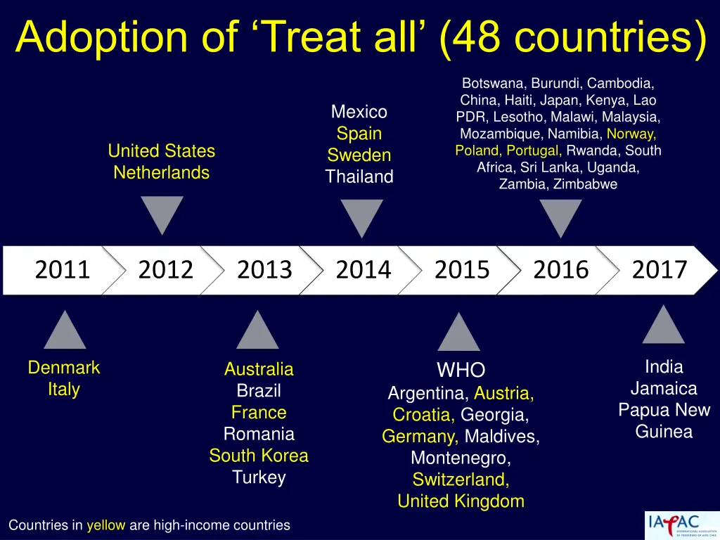 adoption of treat all 48 countries