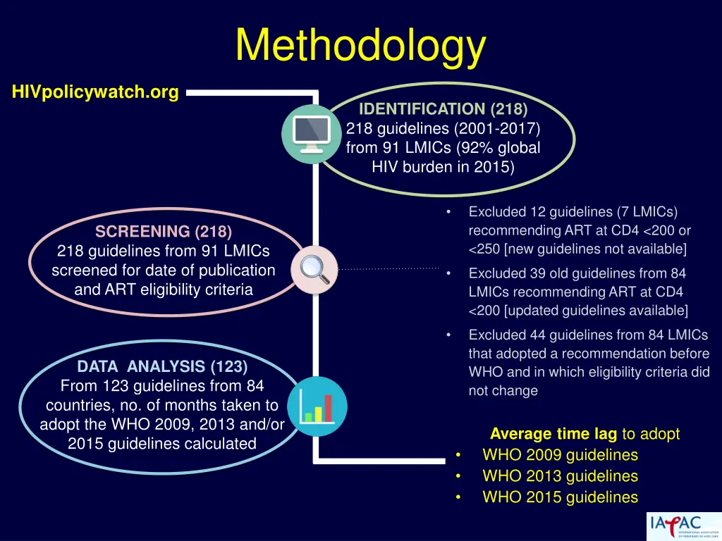 methodology