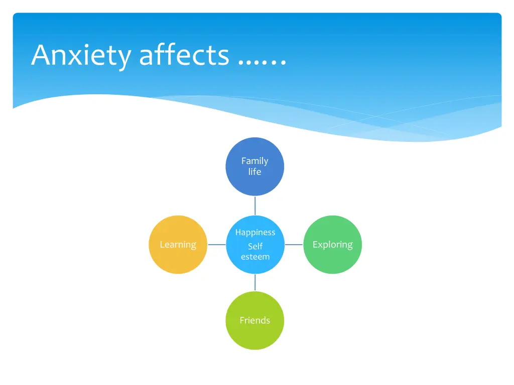 anxiety affects