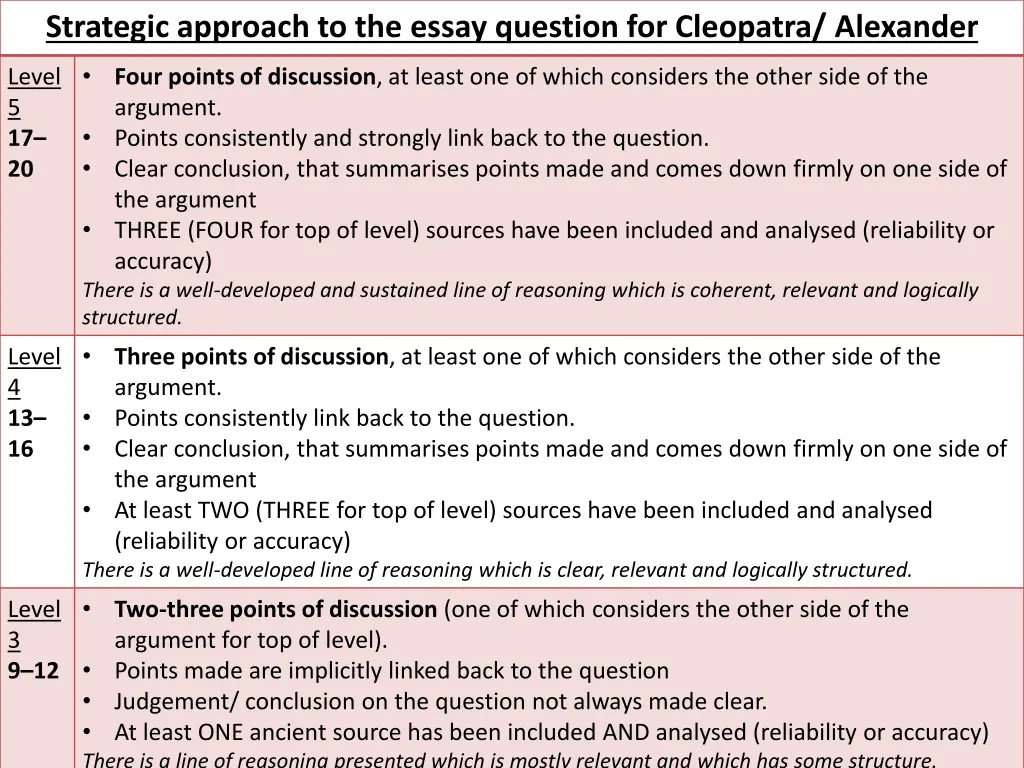 strategic approach to the essay question