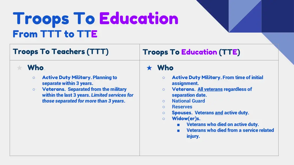 troops to education from ttt to tte 1