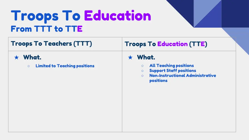 troops to education from ttt to tte 2