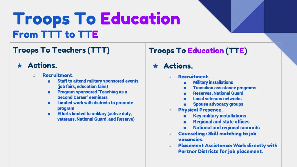 troops to education from ttt to tte 3