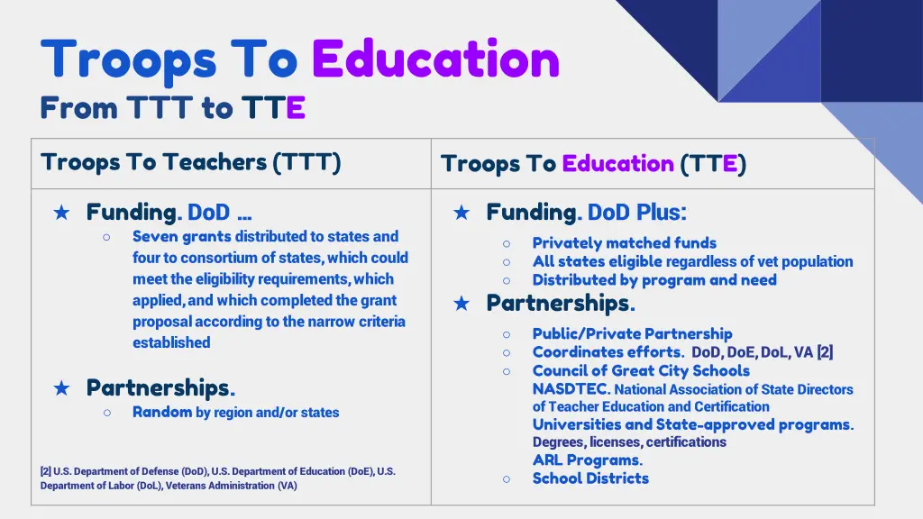 troops to education from ttt to tte