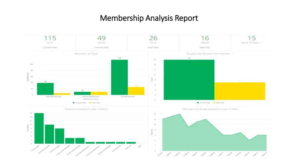 membership analysis report membership analysis 1