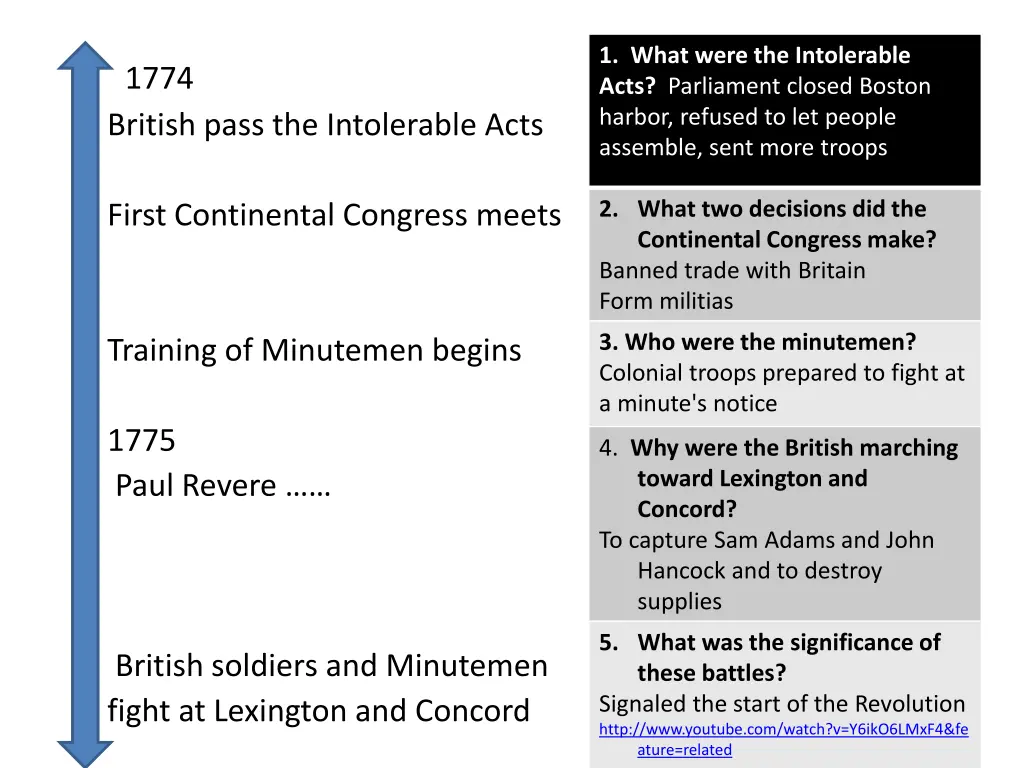 1 what were the intolerable acts parliament 1