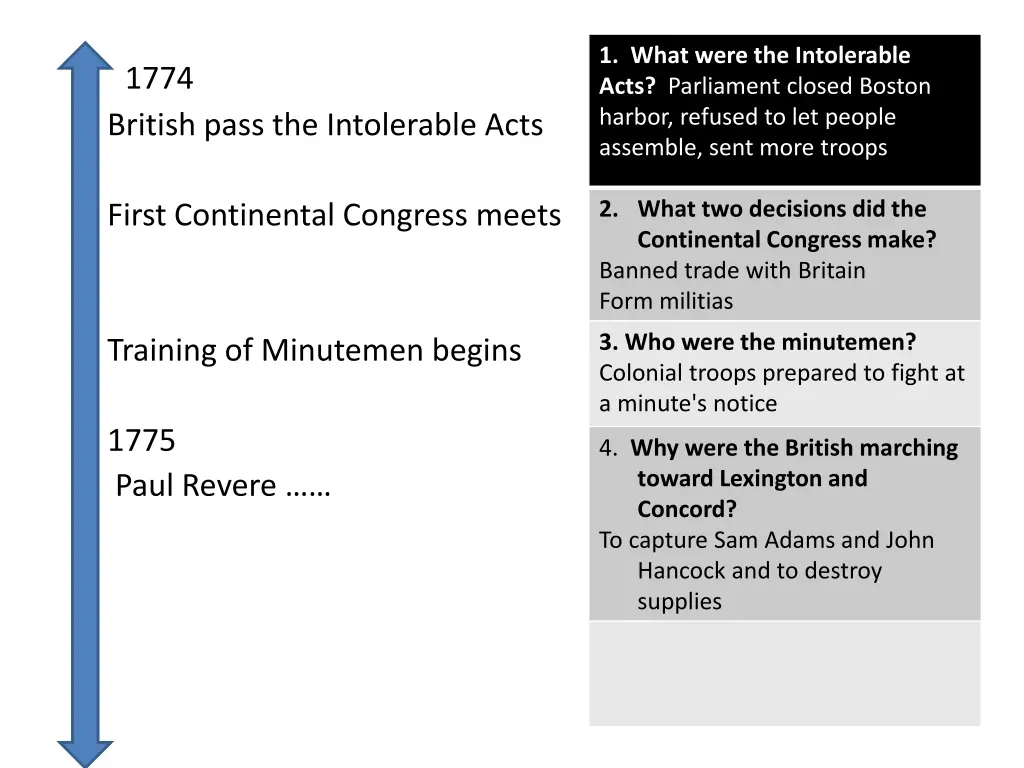 1 what were the intolerable acts parliament