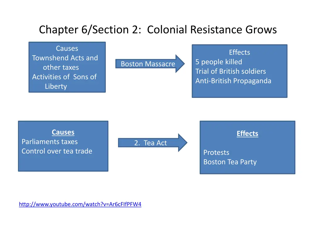 chapter 6 section 2 colonial resistance grows