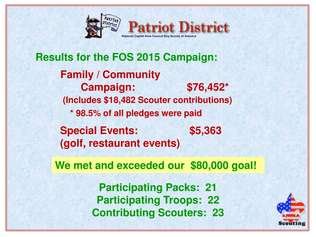 results for the fos 2015 campaign family