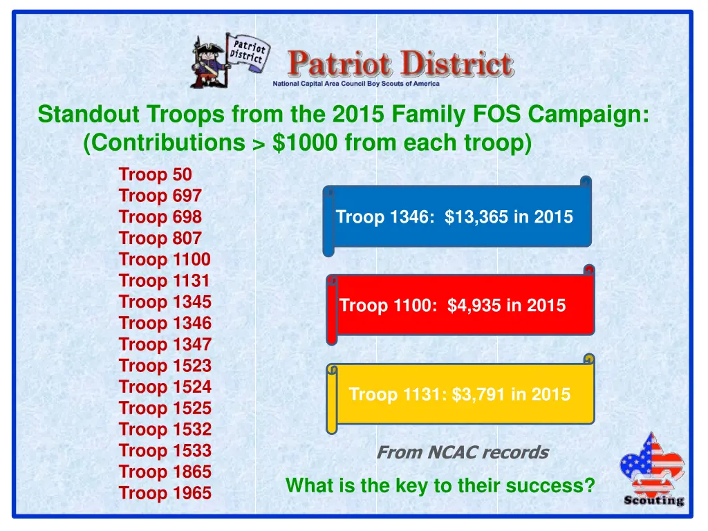 standout troops from the 2015 family fos campaign