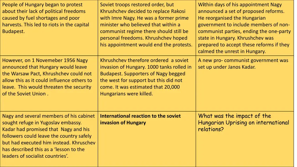 people of hungary began to protest about their 1