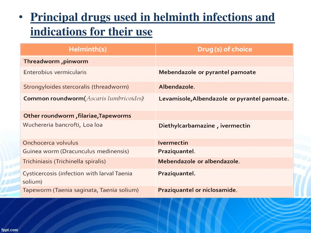 principal drugs used in helminth infections