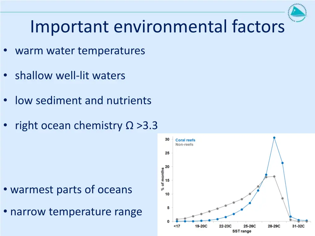 important environmental factors warm water