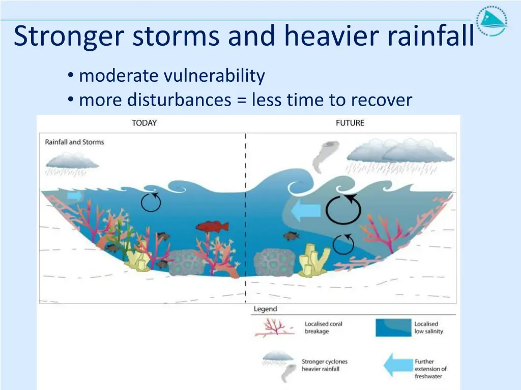 stronger storms and heavier rainfall moderate